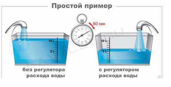 Экономия воды в 2 раза