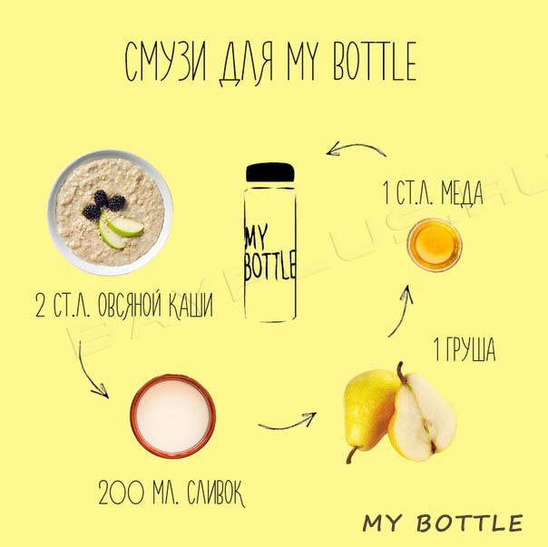 Рецепт смузи для my bottle
