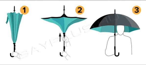 Как пользоваться обратным зонтом
